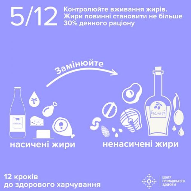 Золоті правила здорового харчування від МОЗ - фото 190368