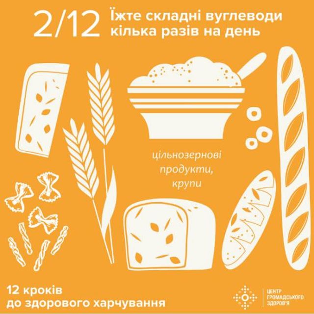 Золоті правила здорового харчування від МОЗ - фото 190370