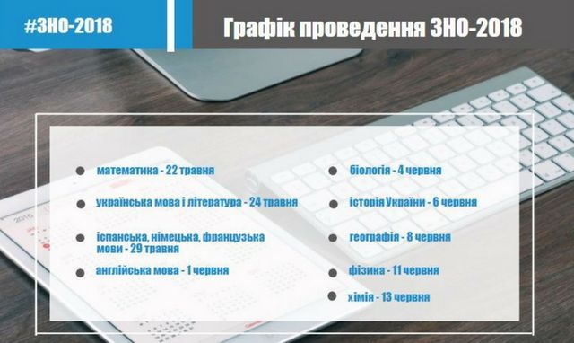 Коли у 2018 році пройде реєстрація та тестування ЗНО: всі дати - фото 197246