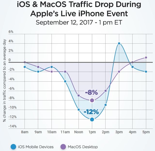Як презентація iPhone X вплинула на відвідуваність PornHub: інфографіка - фото 196038