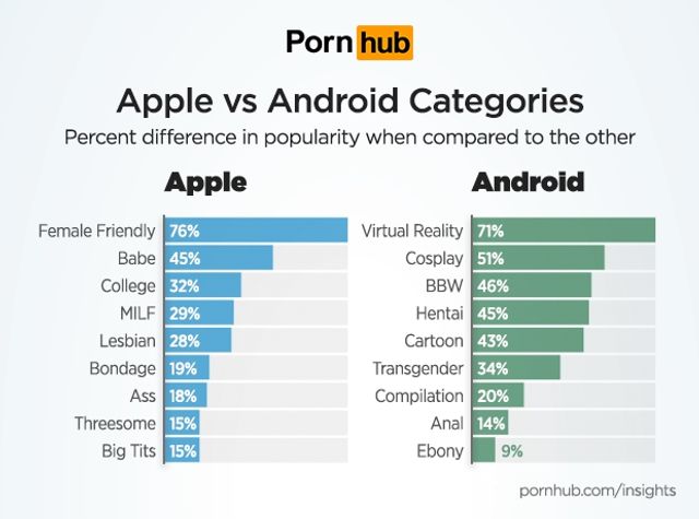 Як презентація iPhone X вплинула на відвідуваність PornHub: інфографіка - фото 196039