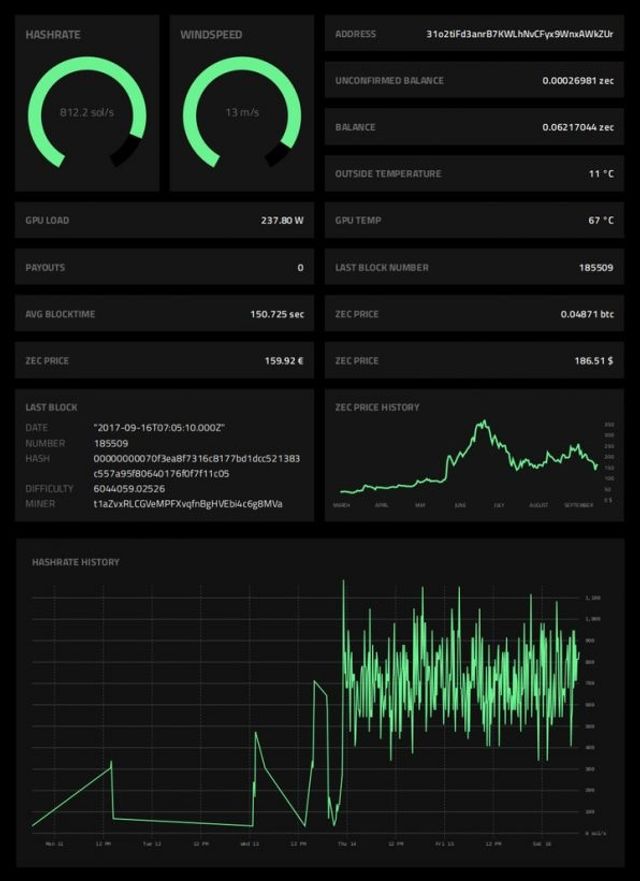 Американець добуває криптовалюту за допомогою вітру - фото 196640