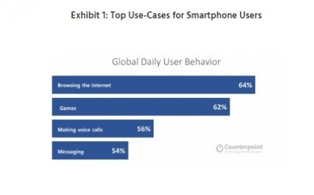 Відомо, де живуть найактивніші користувачі смартфонів - фото 202685