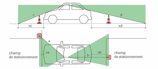 Учені з'ясували, що оглядовість кросоверів гірша, ніж в інших машин - фото 200554