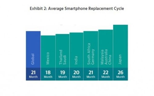 Відомо, де живуть найактивніші користувачі смартфонів - фото 202686