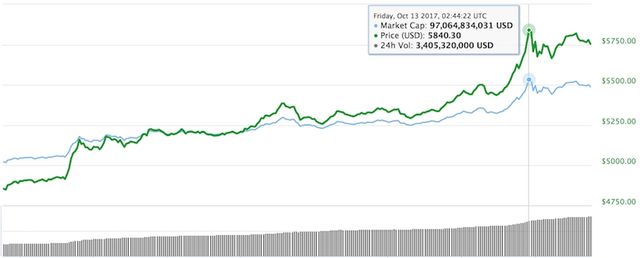 Курс біткойна - фото 202241