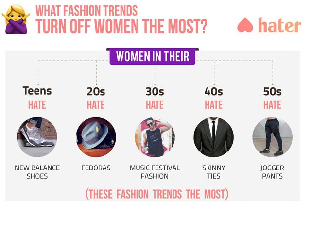 Ось що ненавидять чоловіки і жінки - фото 204958