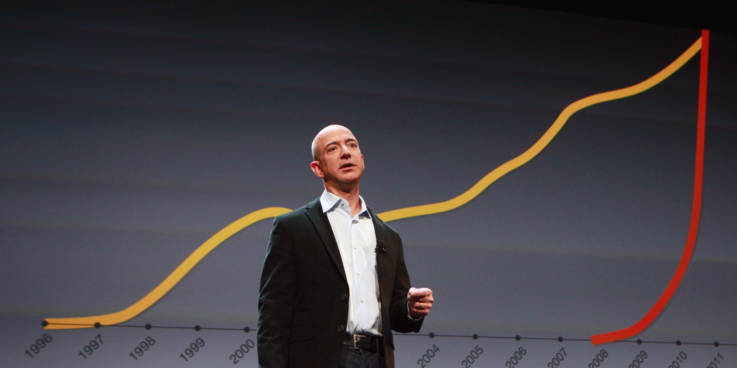 Amazon впливає на рівень інфляції в усьому світі