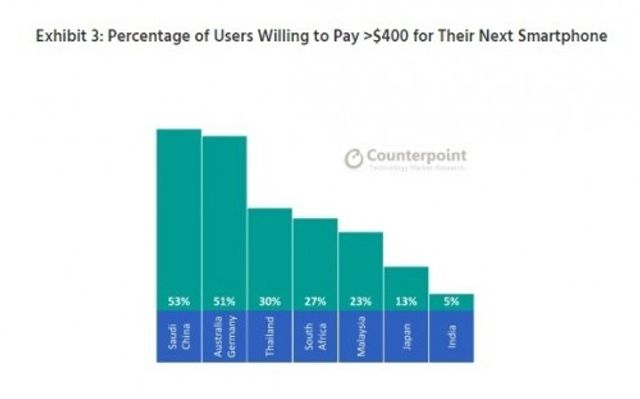 Відомо, де живуть найактивніші користувачі смартфонів - фото 202687