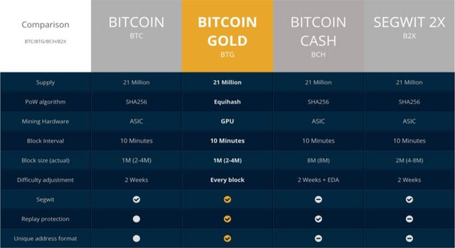 Bitcoin Gold - фото 204496