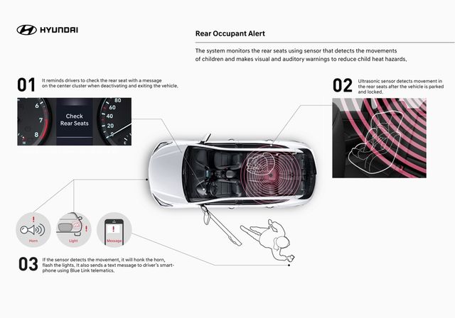 Hyundai нагадає батькам про дітей на задньому сидінні - фото 200179