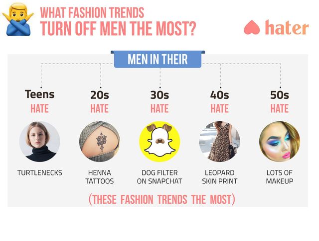 Ось що ненавидять чоловіки і жінки - фото 204957