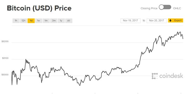 Біткойн вкотре побив рекорд - фото 210361