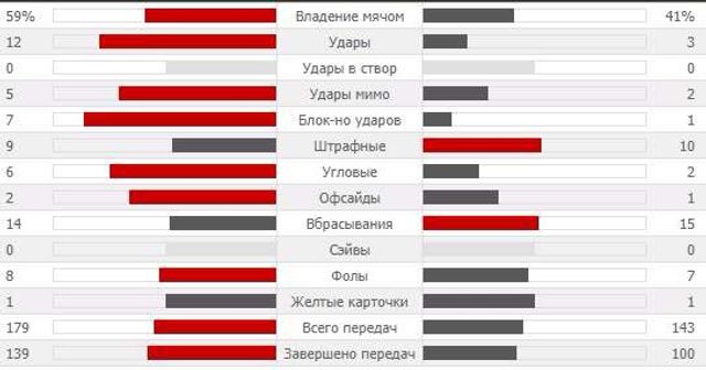 Ліга Європи: Динамо обіграло Янг Бойз на виїзді - фото 206512