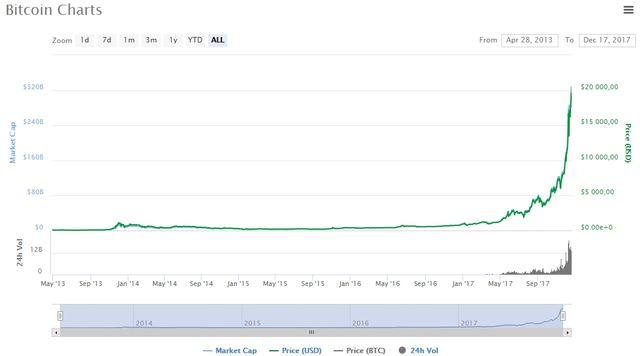 Курс біткойна рекордно зріс - фото 215609