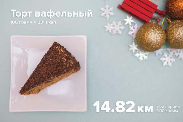 Скільки треба буде пробігти після свят, щоб скинути зайве - фото 217594