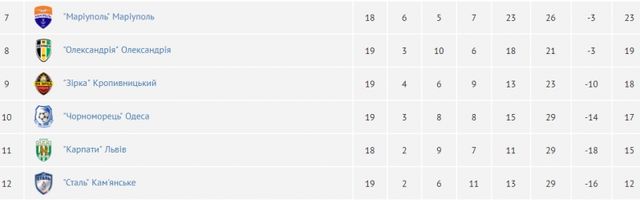 Таблиця УПЛ- фото 216664