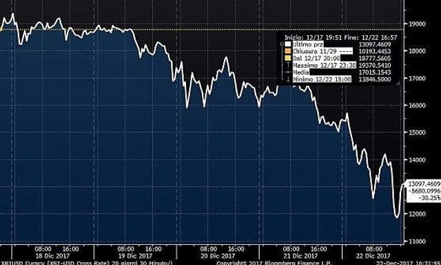 Графік валюти- фото 216716