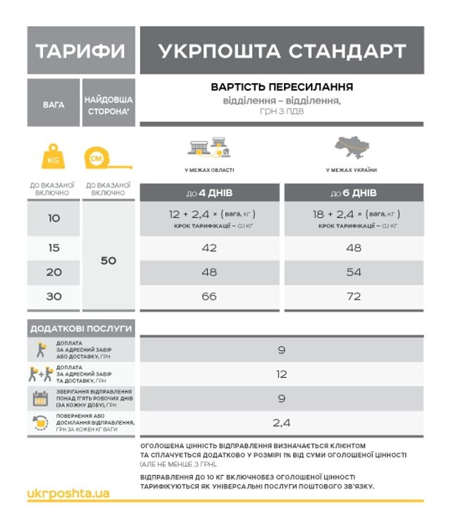 Укрпошта оголосила про нові тарифи, які будуть діяти з 2018 року - фото 214558
