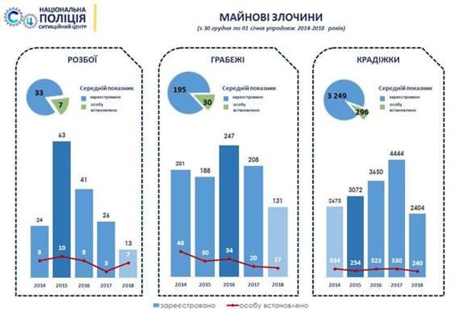 Як пройшов Новий рік в Україні - фото 218885