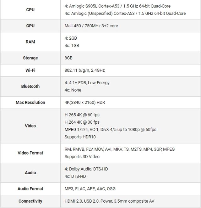 Технічні характеристики Xiaomi Mi Box 4 - фото 224393