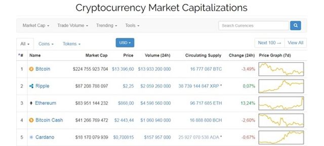 Торік Bitcoin в перший день торгів зріс на 3,6% - фото 218485