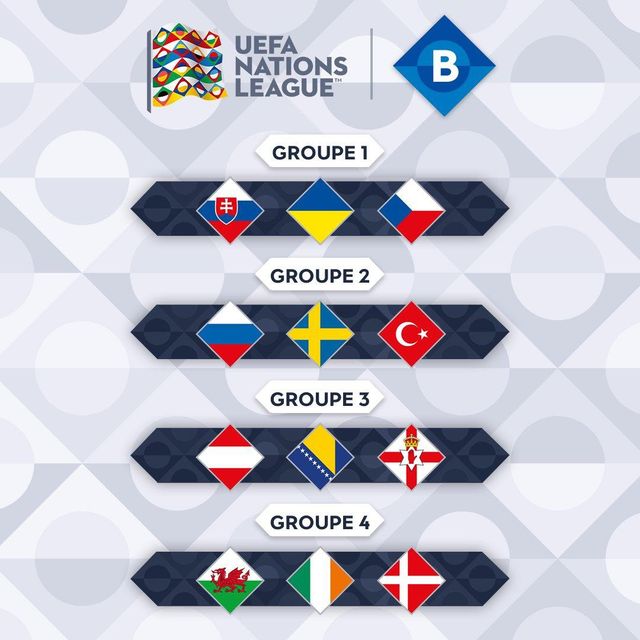 Збірна України з футболу отримала суперників у Лізі націй - фото 222879