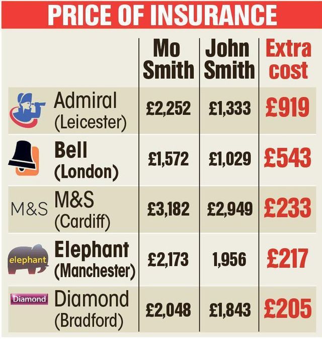 Різниця у вартості страховки - фото 222763