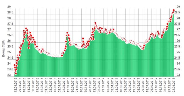 Курс долара - фото 222005