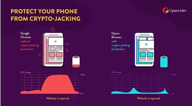 Прихований майнінг криптовалют суттєво розряджає акумулятор - фото 222701