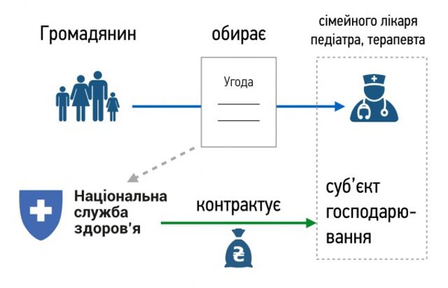 Інфографіка про медреформу - фото 218549