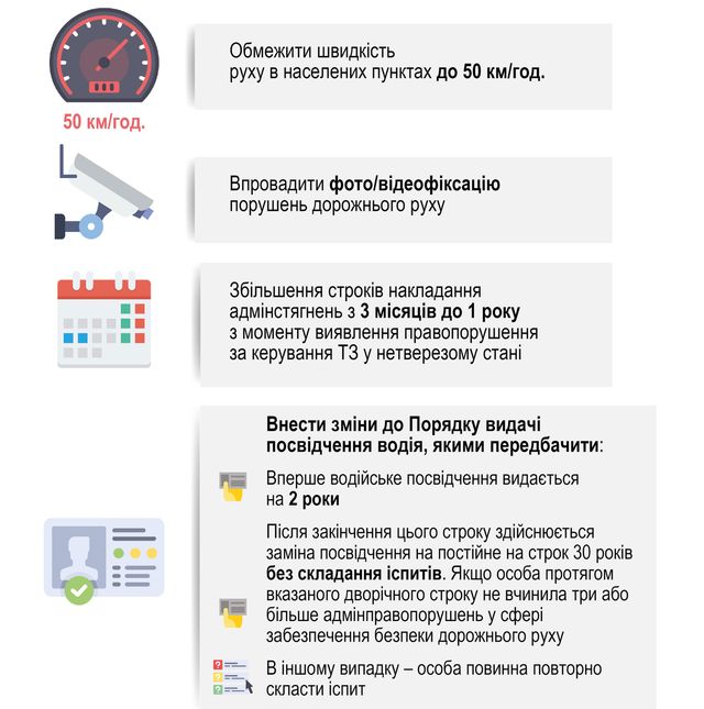 Основні зміни до правил дорожнього руху - фото 218828