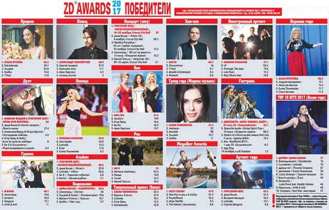 ZD Awards - фото 223839