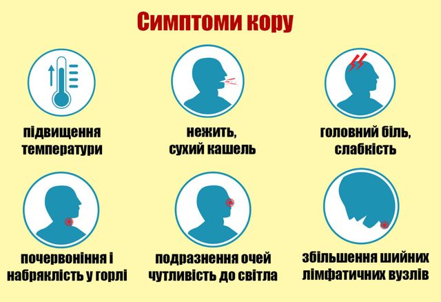 Симптоми кору - фото 219927