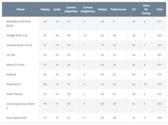 Рейтинг смартфонів - фото 219185
