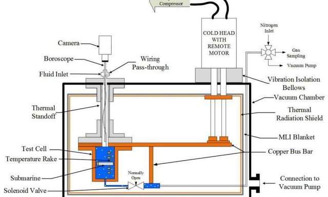 NASA працює над створенням інопланетного підводного човна- фото 226384