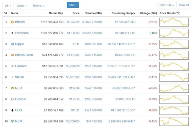 Курс криптовалют - фото 224712