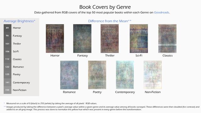 У мережі проаналізували найпопулярніші кольори на книжкових обкладинках - фото 228936