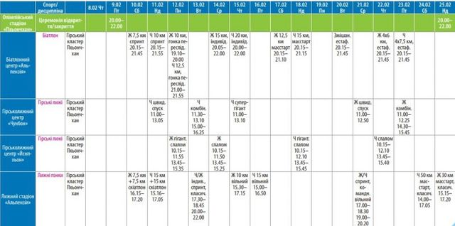 Розклад Олімпіади 2018 - фото 226407