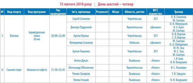 Розклад Олімпіади 2018 - фото 226418