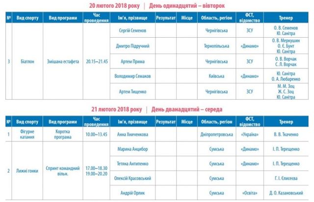 Розклад Олімпіади 2018 - фото 226425