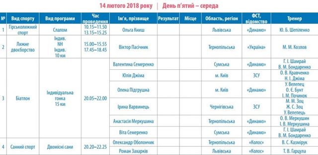 Зимова Олімпіада-2018: розклад виступів українських спортсменів - фото 226422