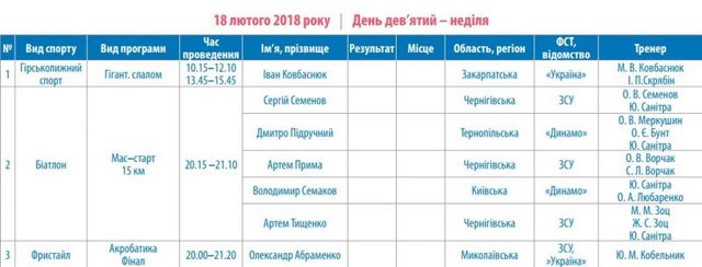 Зимова Олімпіада-2018: розклад виступів українських спортсменів - фото 226423
