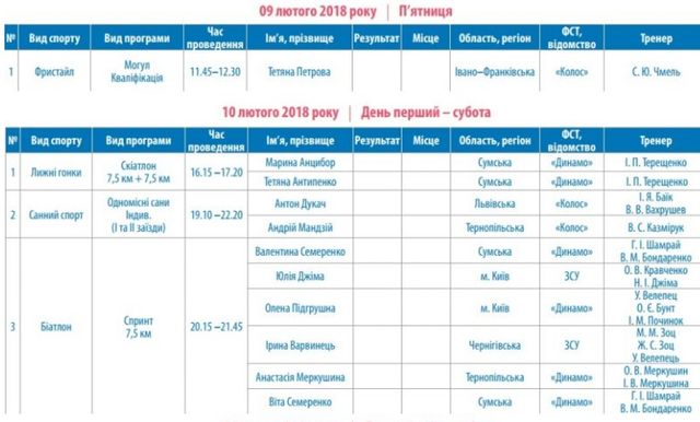 Розклад Олімпіади 2018 - фото 226409