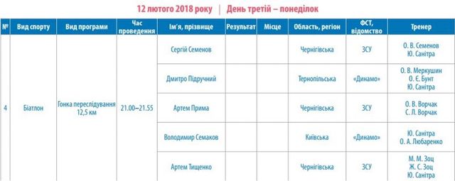 Розклад Олімпіади 2018 - фото 226413