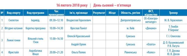 Розклад Олімпіади 2018 - фото 226420