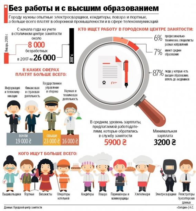 Вакансії в Києві - фото 225733