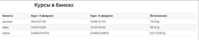 У банках різко подорожчали долар і євро- фото 228331