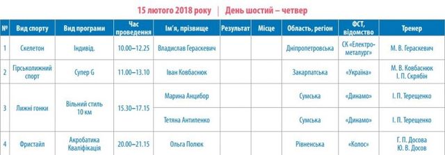 Зимова Олімпіада-2018: розклад виступів українських спортсменів - фото 226417