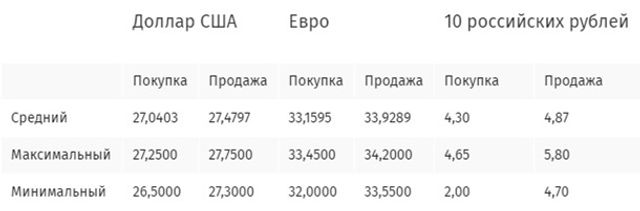 В обмінниках Києва дешевшає валюта- фото 226283